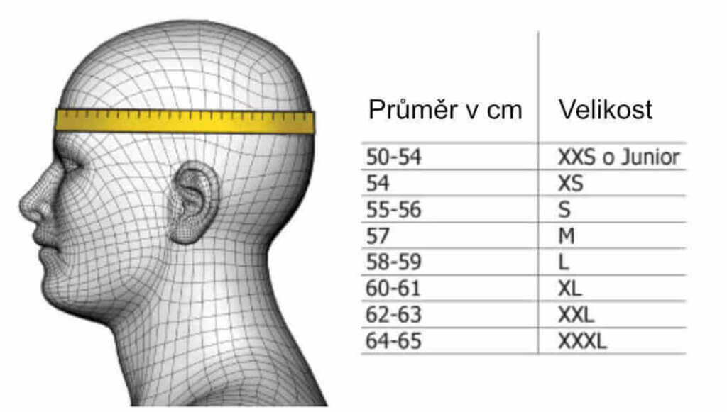 Jakou zvolit velikost přilby
